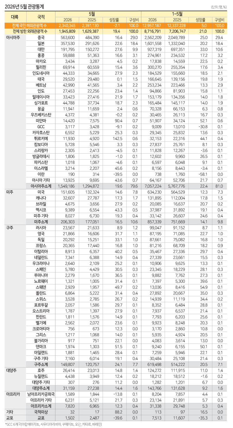뉴스 사진